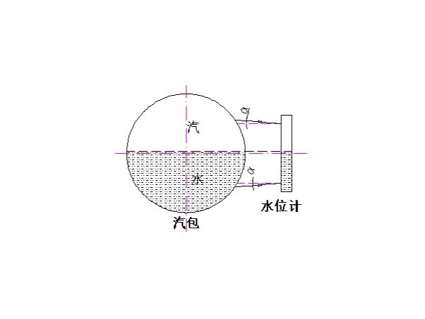 為什么水位計和汽包的汽連通管應向水位計方向傾斜？水連通管應向汽包方向傾斜？