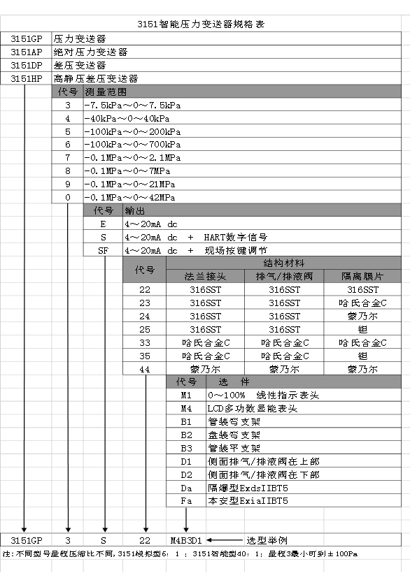 選型規(guī)格