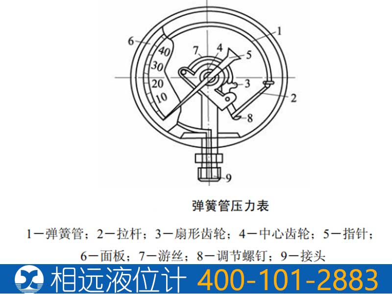 彈簧式壓力表
