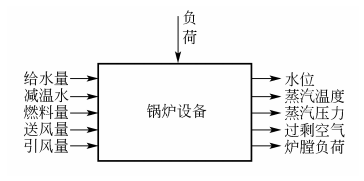 圖2