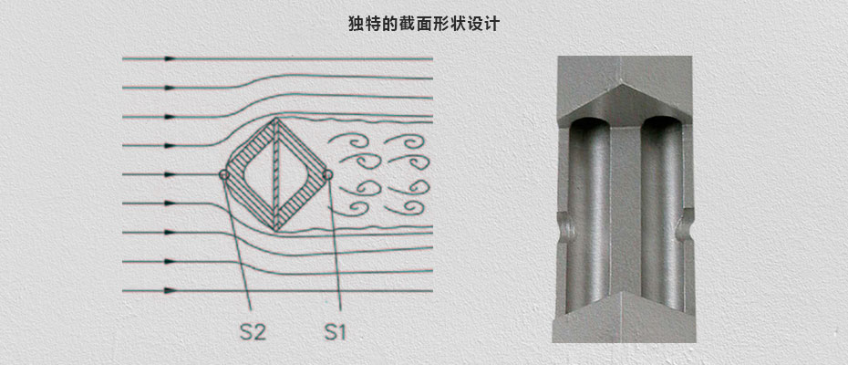 ITABAR流量計