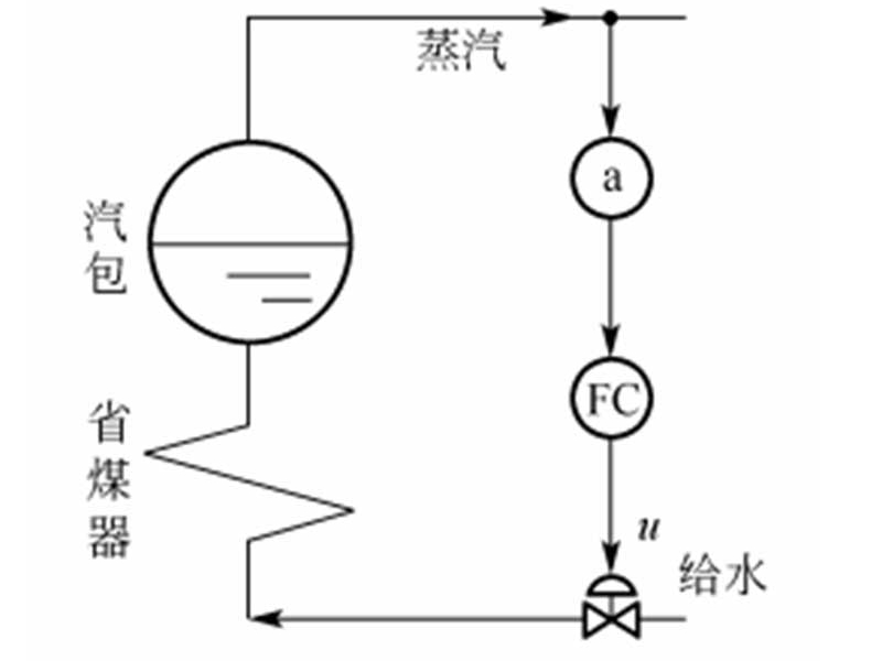 汽包水位的比值控制系統(tǒng)【相遠(yuǎn)儀表】