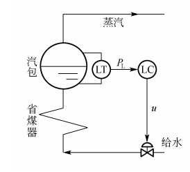 汽包水位的單沖量控制系統(tǒng)