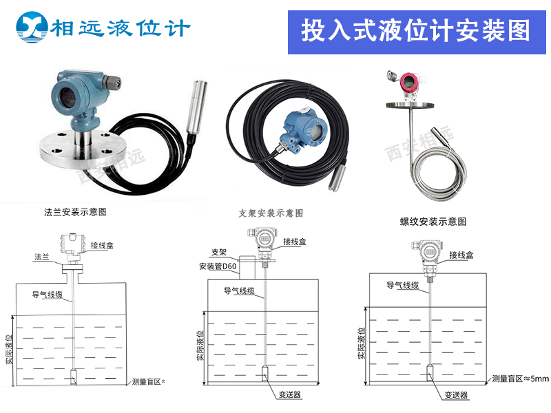 投入式液位計(jì) 安裝圖