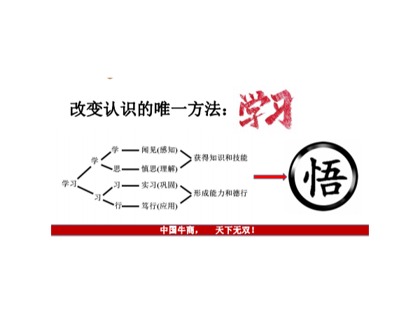 牛商爭霸賽業(yè)績沖刺會議—西安相遠液位計全力以赴，爭創(chuàng)佳績！