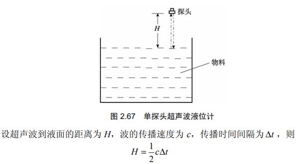 超聲波液位計(jì)