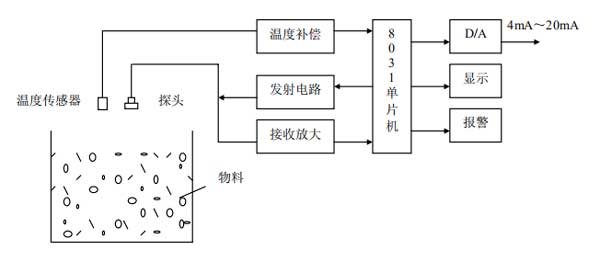 超聲波液位計(jì)