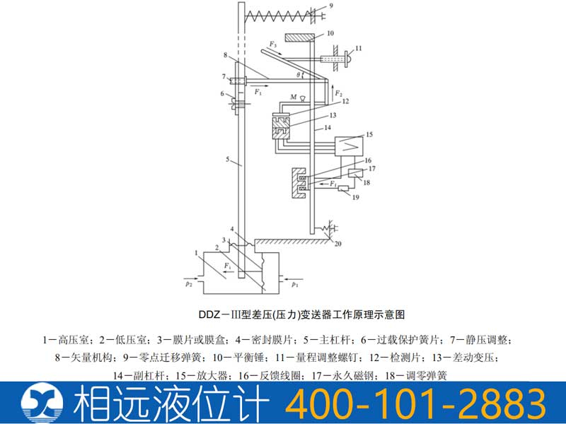 DDZ－Ⅲ型差壓(壓力)變送器
