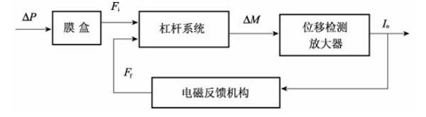 相遠儀表