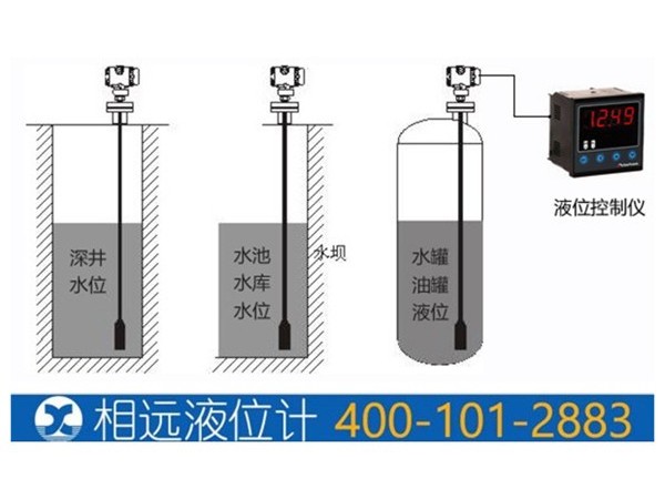 消防水箱液位計/水位計的選用？【相遠儀表推薦】