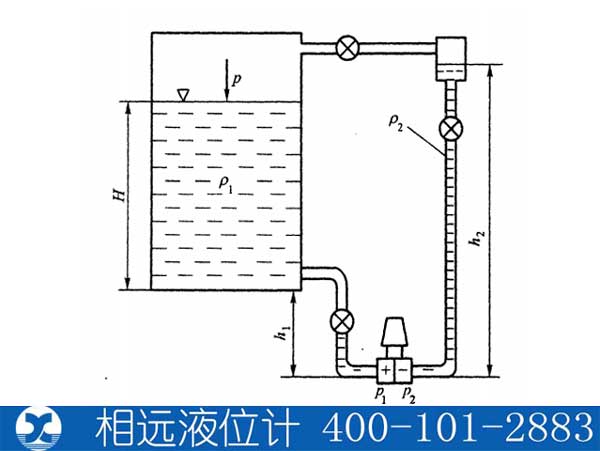 差壓液位變送器原理