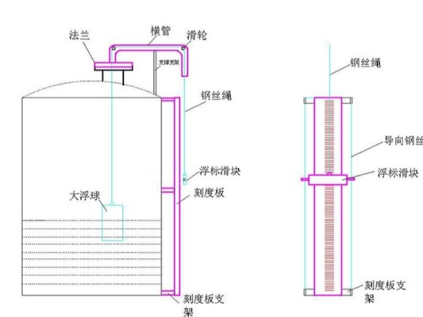 浮標(biāo)液位計應(yīng)用于介紹
