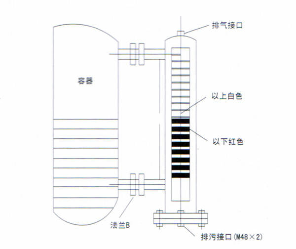 磁翻板液位計安裝圖