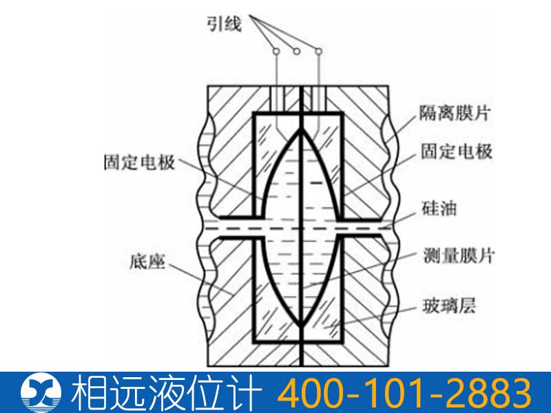 差動(dòng)電容式壓力變送器原理