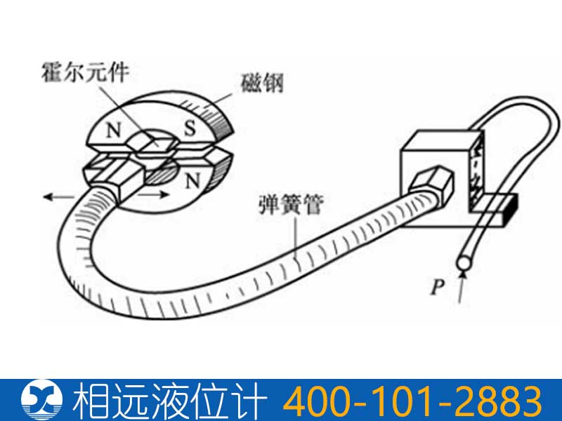 霍爾式壓力變送器原理
