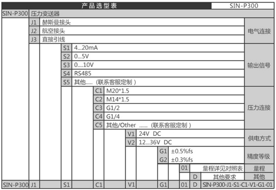 壓力變送器BP200系列