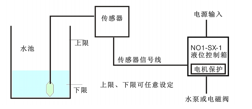 液位控制柜邏輯示意圖.jpg
