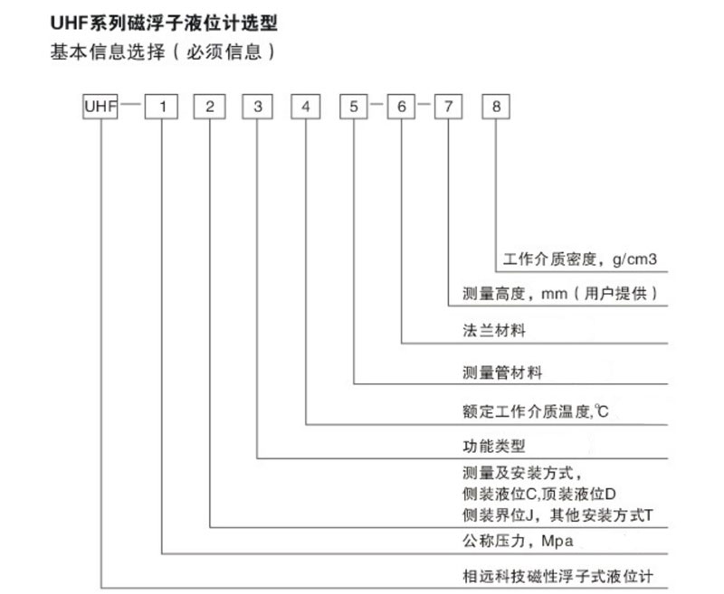 磁翻板液位計選型表