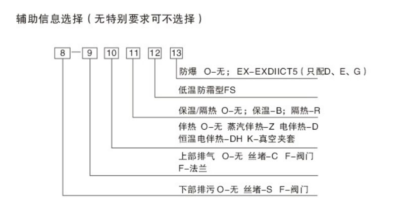 磁翻板液位計選型表